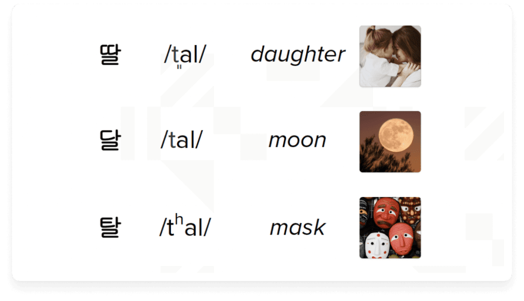 Korean characters indicating stop consonants for the words daughter, moon, and mask